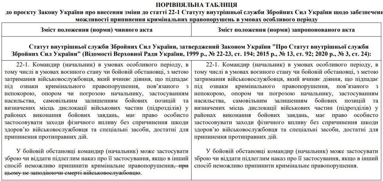 Безуглая предлагает разрешить офицерам ВСУ убивать солдат за невыполнение приказов