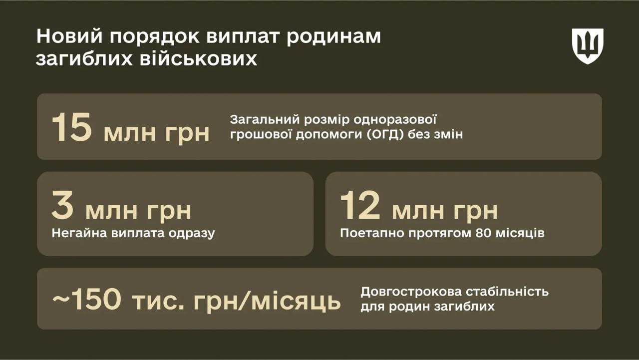 Знімок повідомлення Міноборони України